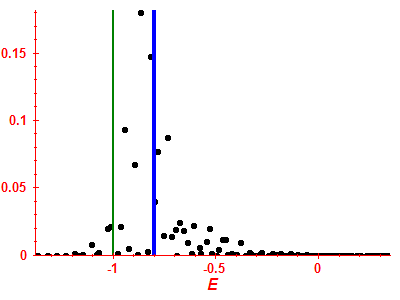 Strength function